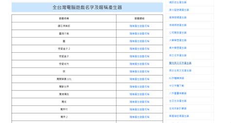 女生名字遊戲|5款遊戲ID名稱產生器任您玩：創意、搞笑遊戲ID隨手。